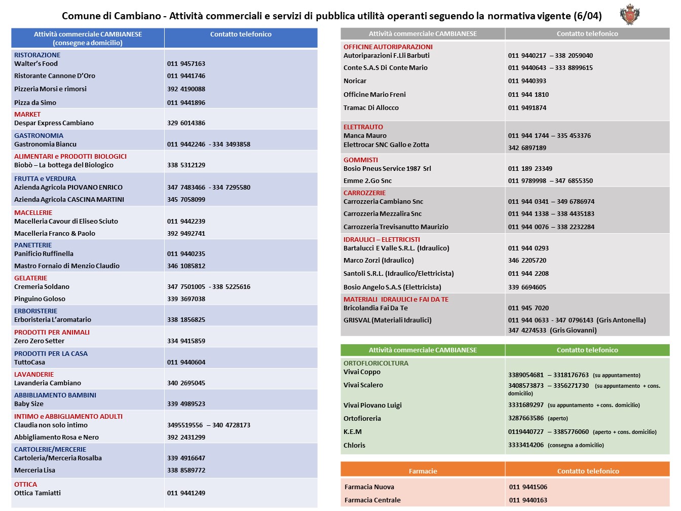 Contatti Commercianti (1)